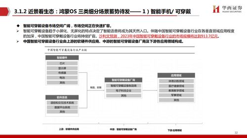 鴻蒙出鞘，劍指生態 華西證券視角下的計算機軟件研發新紀元
