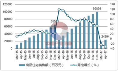 2017年無(wú)錫市房地產(chǎn)行業(yè)發(fā)展現(xiàn)狀與價(jià)格走勢(shì)分析報(bào)告