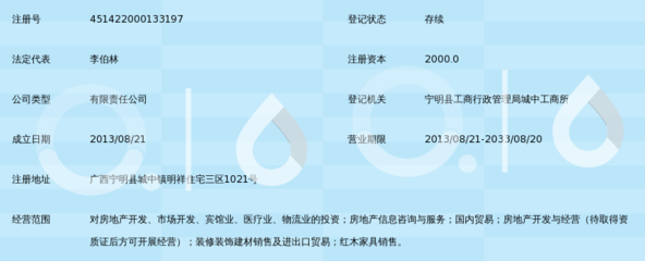 廣西云天中藥城置業(yè) 房產(chǎn)信息全解析